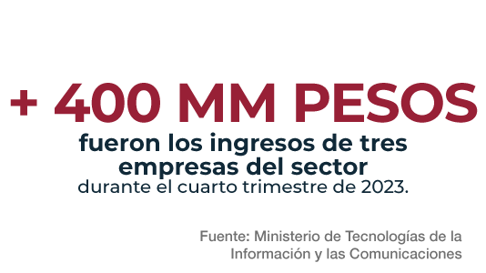 TECNOLOG&Iacute;A ING COL 02